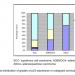 Immunohistochemical Study of p53 Expression in Premalignant and Malignant Cervical Neoplasms